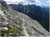 Rifugio Sorgenti del Piave - Monte Peralba